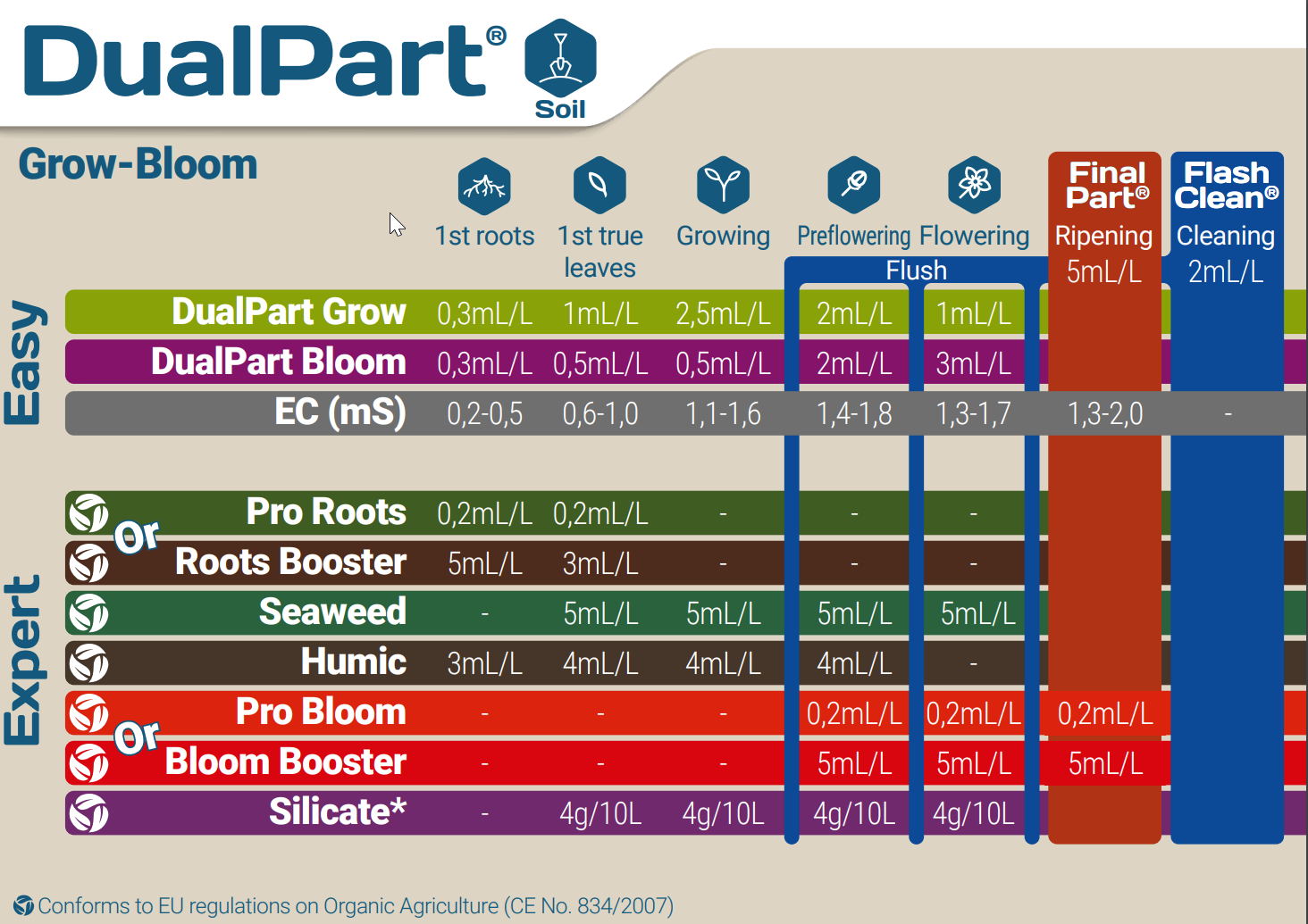 1dualpart_soil